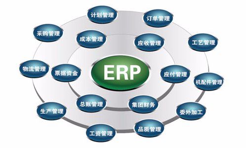 毕节ERP系统对企业内部控制四大影响