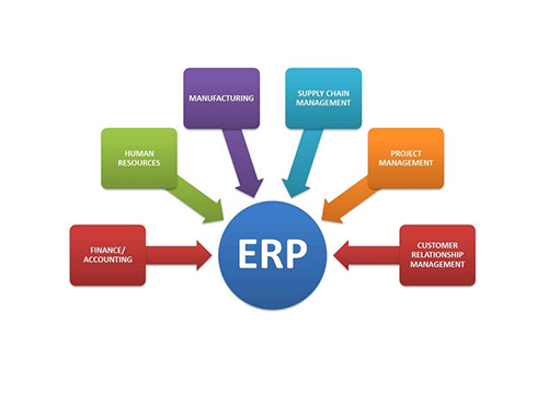 毕节ERP能给企业带来哪些好处？