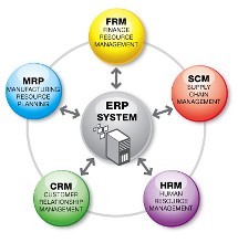 4个小贴士助您选购毕节ERP软件