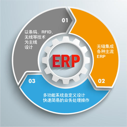 企业对毕节ERP系统的理解有哪些错误观念？