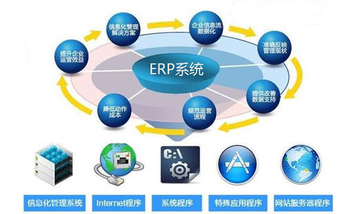 毕节ERP系统在全面预算管理中的应用