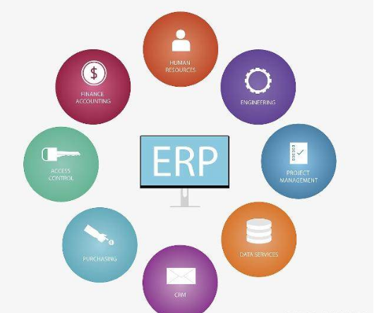 毕节ERP软件是什么？有什么用？