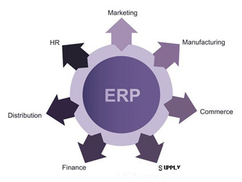 毕节ERP系统的价值